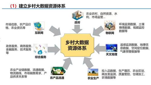 擁抱互聯網數字技術，驅動鄉村振興與三農發展