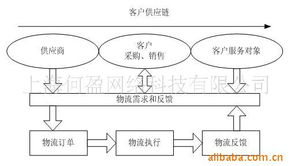 上海何盈網絡科技 管理軟件產品與網絡技術開發概覽