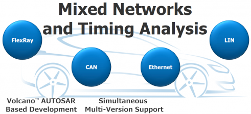 汽車電氣設計工具與普通EDA工具 異同解析及其在網絡技術開發中的角色