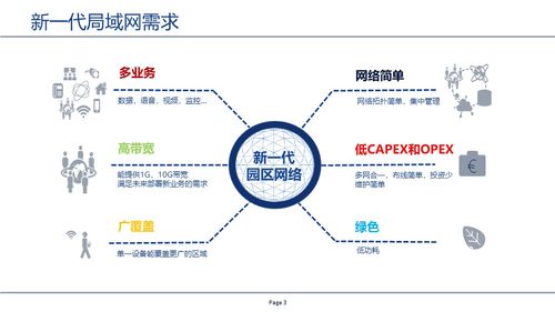 探索GPON技術 無源光網絡（PON）與POL網絡技術開發的核心驅動力